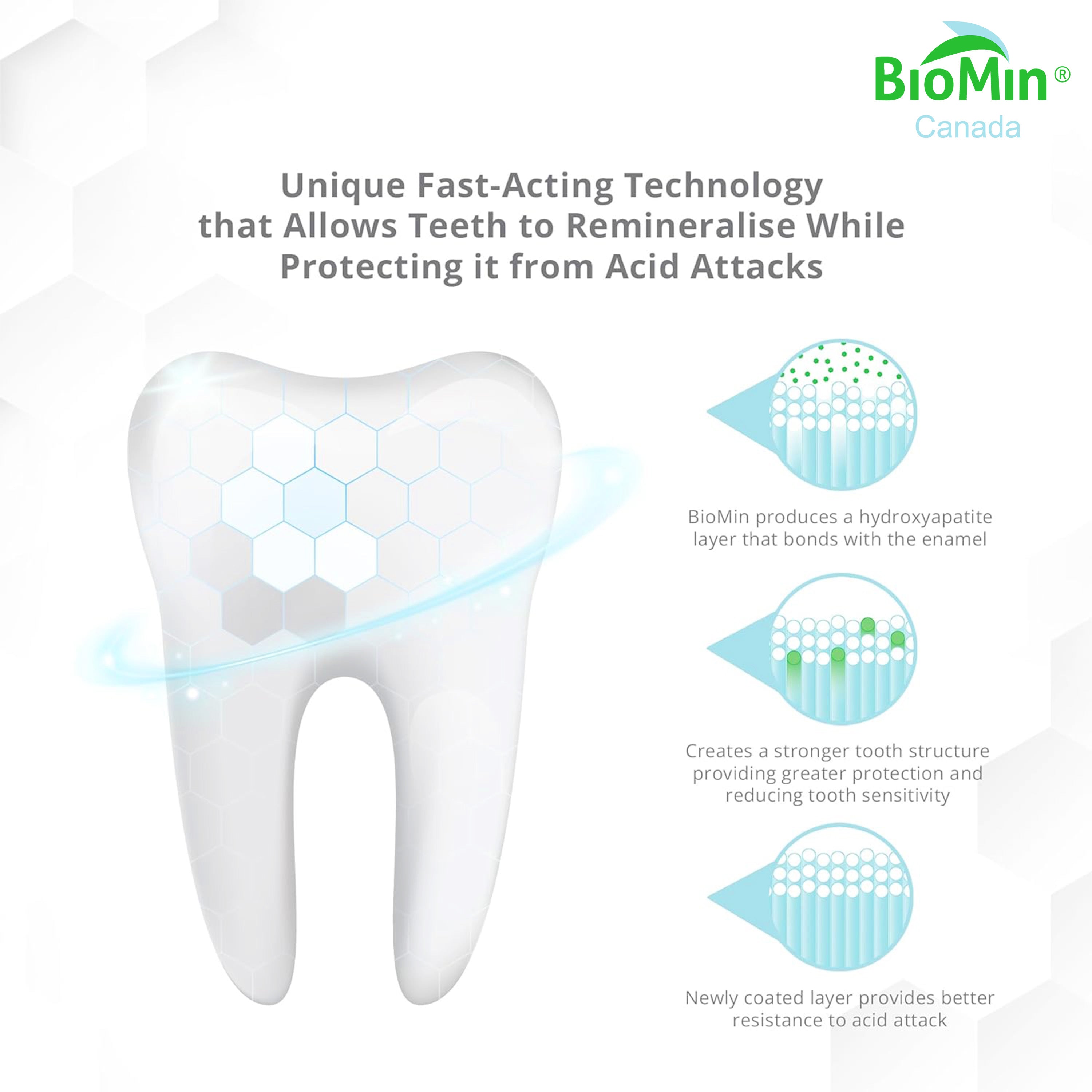 BioMin C 6 Pack + Low Flat Shipping Rates