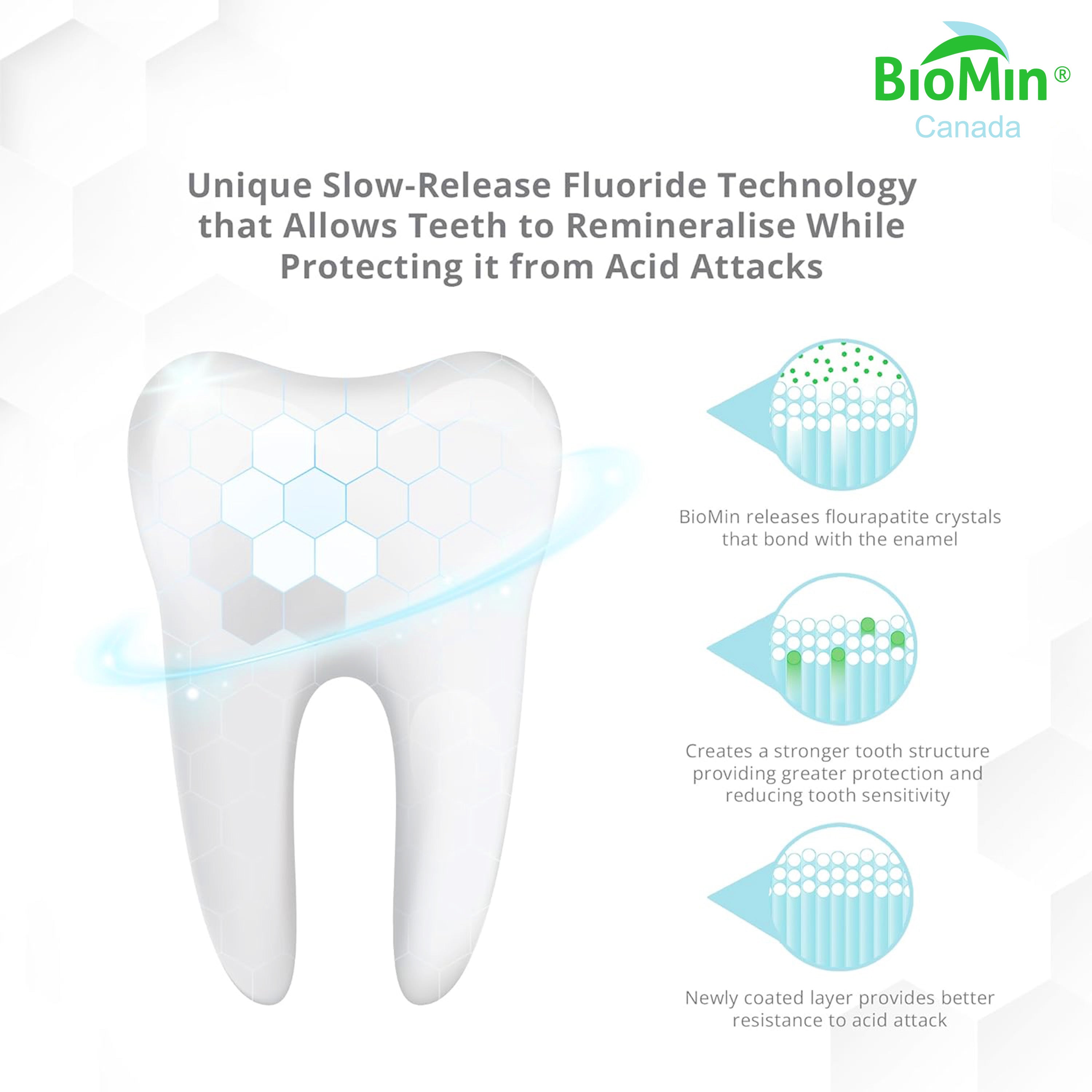 BioMin™ F 75 ml - Dentifrice pour dents sensibles
